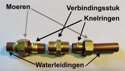 Benodigdheden waterleiding koppelen