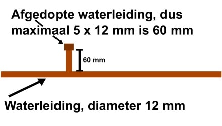 Berekening lengte afgedopte waterleiding