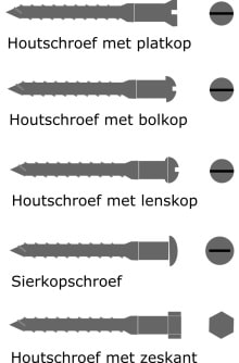 Overzicht houtschroeven