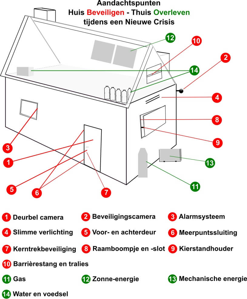 Infographic Huis beveiligen en thuis overleven tijdens een nieuwe crisis