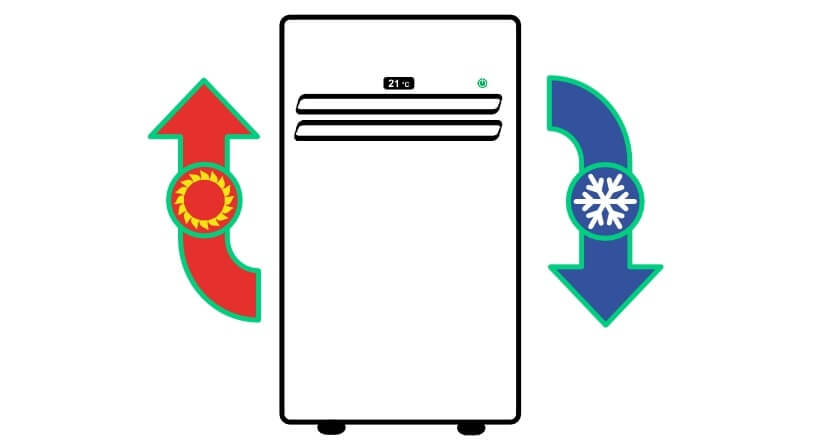 mobiele airco 20 tips voor het gebruik