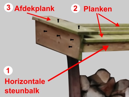 Overkapping houthok monteren