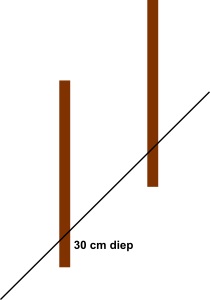 Palen als fundering houthok neerzetten