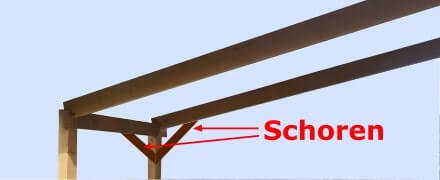 Schoren overkapping aan huis