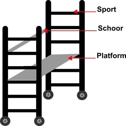 Sport, schoor en platform rolsteiger