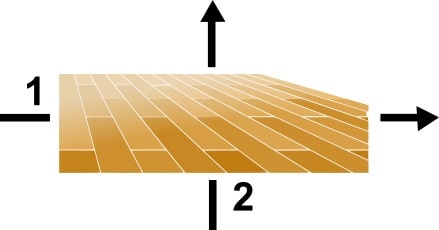 Volledige dekking parketlak door eerst in de 1) breedterichting te lakken, daarna in de 2) lengterichting
